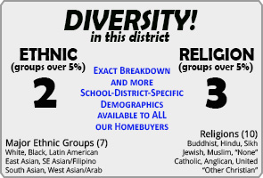 St. Andrew ranking Demographics Vaughan St. Andrew ranking Demographics Vaughan