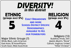 Red Maple ranking Demographics Richmond Hill Red Maple ranking Demographics Richmond Hill