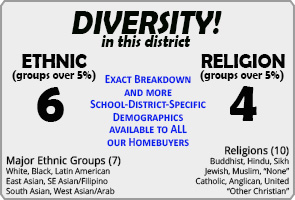 St. Gerard ranking Demographics Mississauga St. Gerard ranking Demographics Mississauga