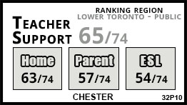 Chester school Toronto Chester school Toronto