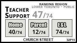Church Street school Toronto