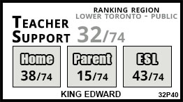 King Edward school Toronto