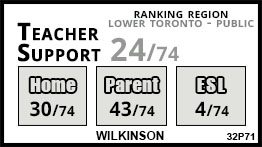 Wilkinson school Toronto