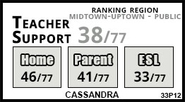 Cassandra school Toronto