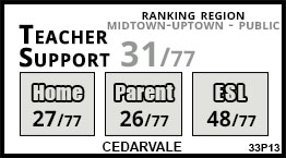 Cedarvale school Toronto