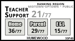 Humewood school Toronto Humewood school Toronto