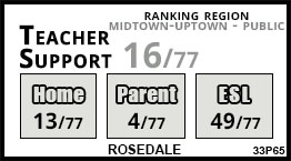 Rosedale school Toronto