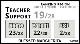 Blessed Margherita school Toronto