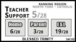 Blessed Trinity school Toronto Blessed Trinity school Toronto