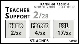 St. Agnes school Toronto
