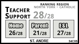 St. Andre school Toronto