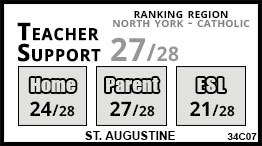 St. Augustine school Toronto