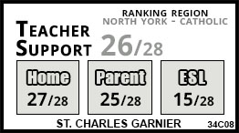 St. Charles Garnier school Toronto