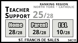St. Francis de Sales school Toronto