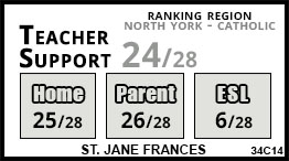 St. Jane Frances school Toronto