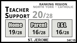 St. Jerome school Toronto