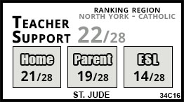 St. Jude school Toronto