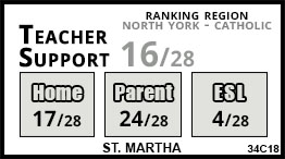 St. Martha school Toronto