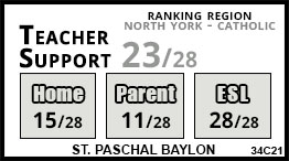 St. Paschal Baylon school Toronto