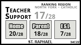 St. Raphael school Toronto