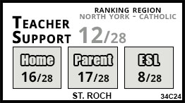 St. Roch school Toronto