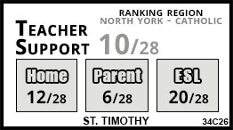 St. Timothy school Toronto