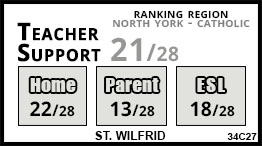 St. Wilfrid school Toronto