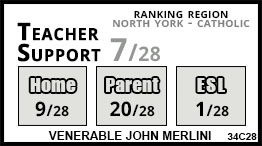 Venerable John Merlini school Toronto