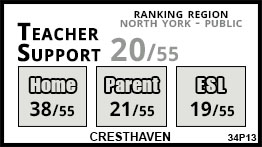 Cresthaven school Toronto Cresthaven school Toronto