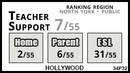 Hollywood school Toronto