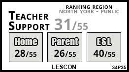 Lescon school Toronto