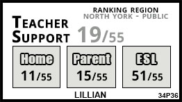 Lillian school Toronto