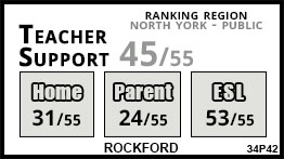 Rockford school Toronto