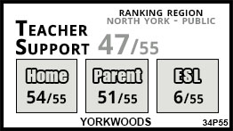 Yorkwoods school Toronto