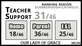 Our Lady of Grace school Toronto
