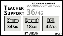 St. Aidan school Toronto