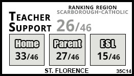 St. Florence school Toronto