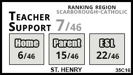 St. Henry school Toronto