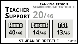 St. Jean de Brebeuf school Toronto