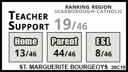 St. Marguerite Bourgeoys school Toronto