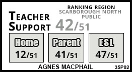 Agnes Macphail school Scarborough Agnes Macphail school Scarborough