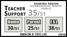 Anson S Taylor school Scarborough Anson S Taylor school Scarborough