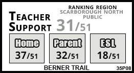 Berner Trail school Scarborough Berner Trail school Scarborough