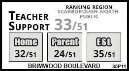 Brimwood Boulevard school Scarborough