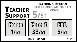 Brookside school Scarborough Brookside school Scarborough
