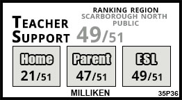 Milliken school Scarborough Milliken school Scarborough