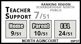 North Agincourt school Scarborough