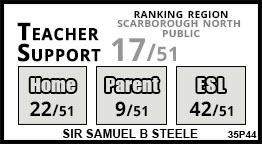 Sir Samuel B Steele school Scarborough Sir Samuel B Steele school Scarborough