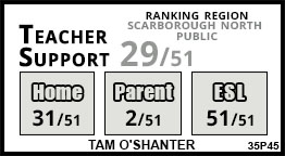 Tam O'Shanter school Scarborough Tam O'Shanter school Scarborough
