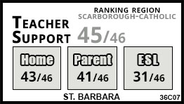 St. Barbara school Toronto